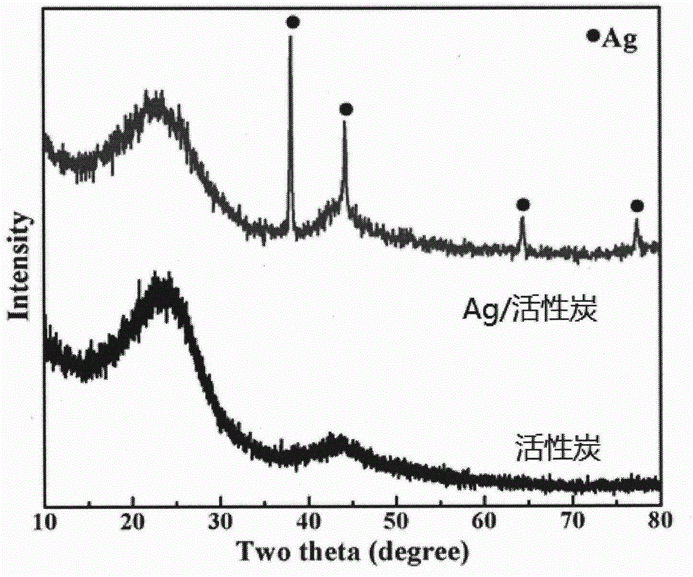 Preparation method for Ag/carya cathayensis peel based active carbon composite capacitor electrode material
