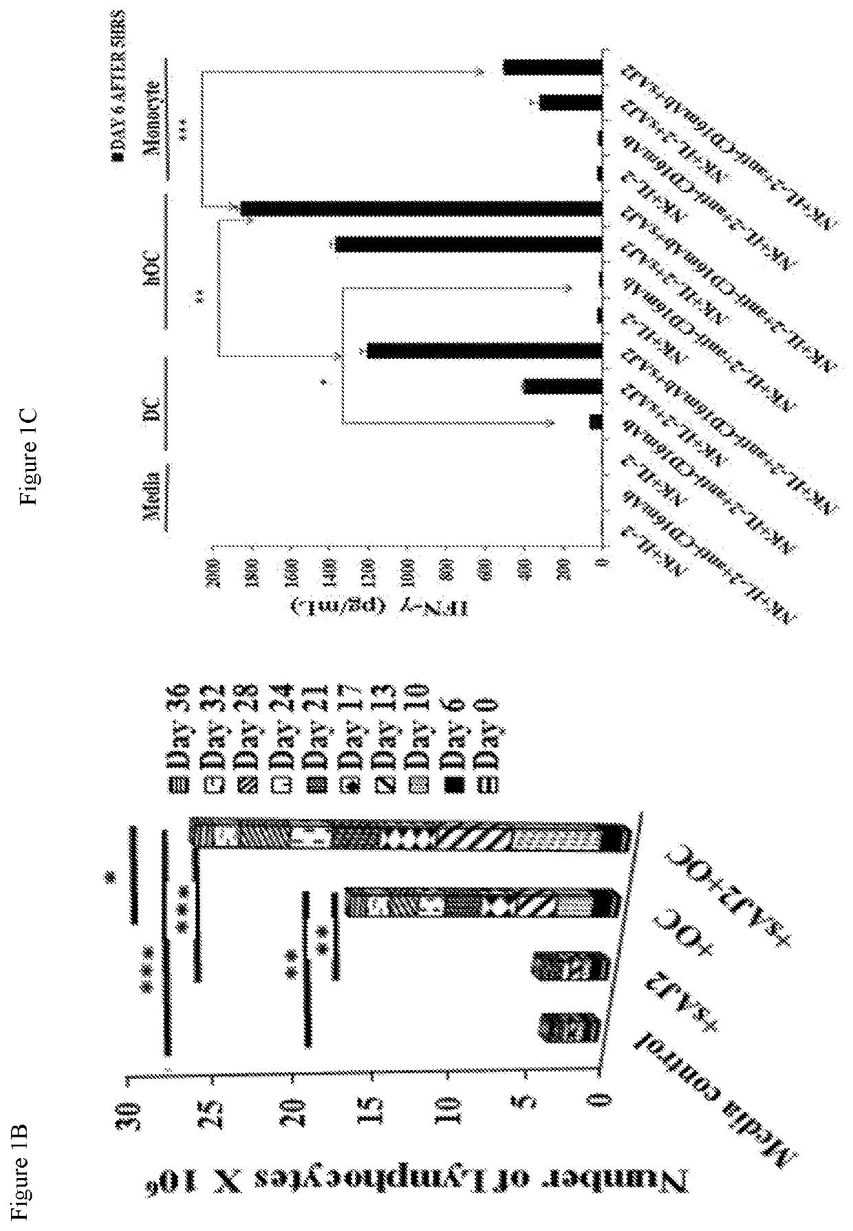 Compositions and methods for activating nk cells