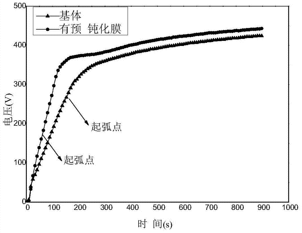 A Method for Reducing the Unit Energy Consumption of Micro-arc Oxidation of High-silicon Aluminum Alloy