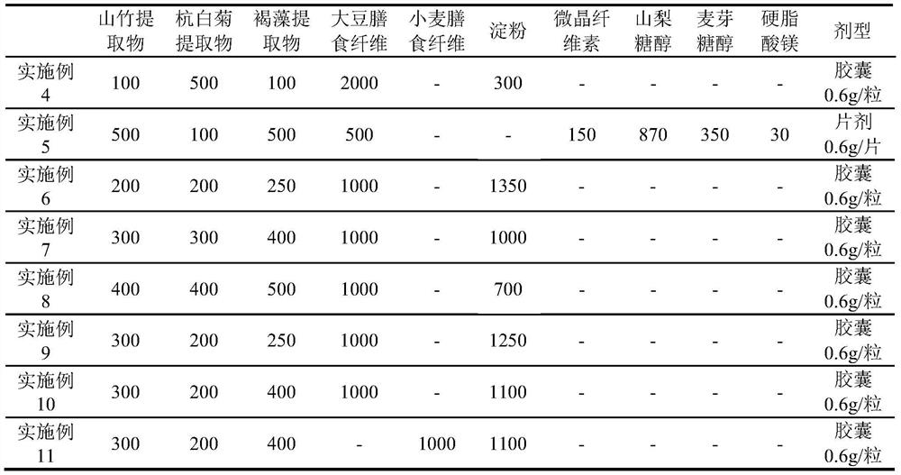 Natural extract and dietary fiber compounded weight-reducing composition