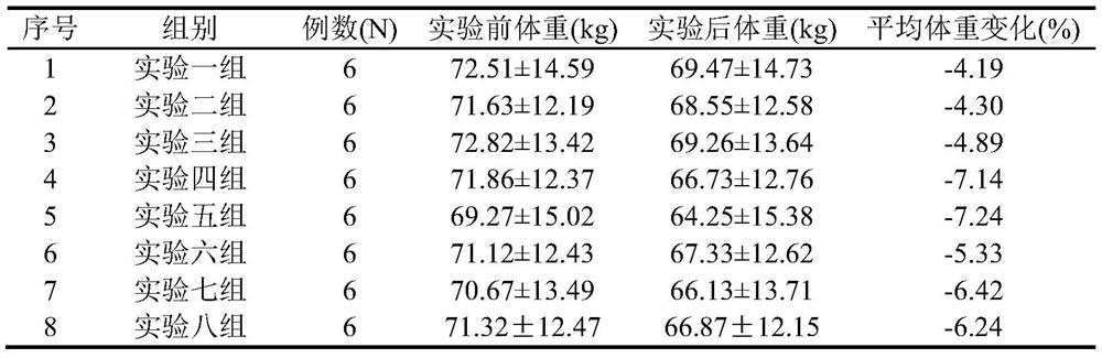 Natural extract and dietary fiber compounded weight-reducing composition