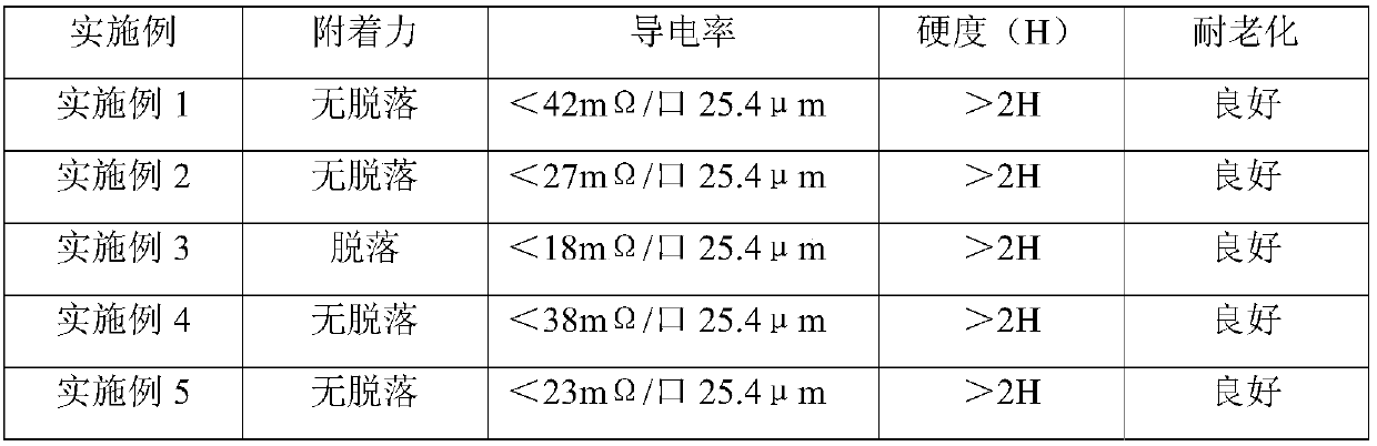 A kind of oily conductive silver paste and preparation method thereof