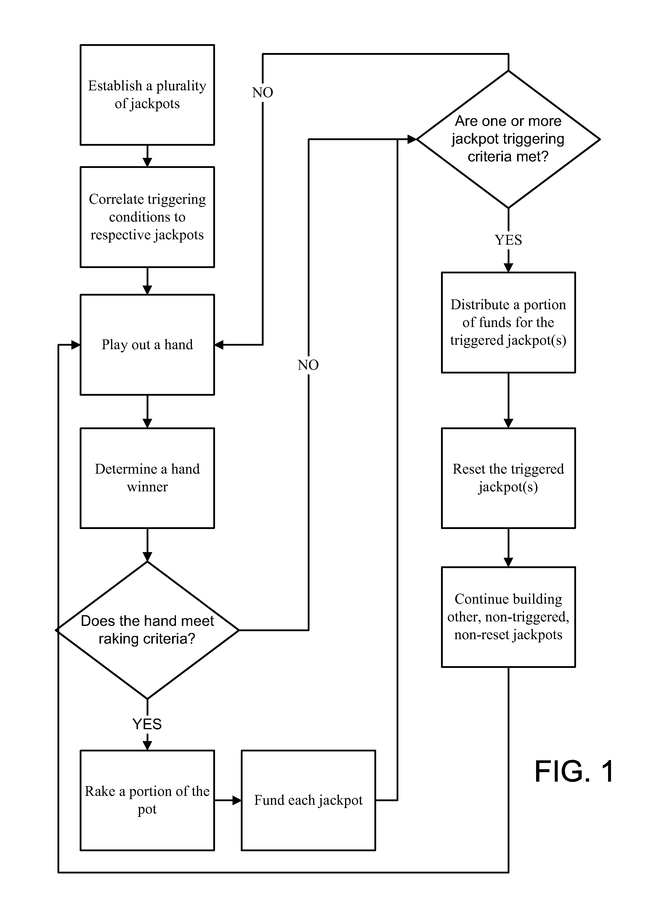 System and Method for Generating, Funding, and Distributing Multiple Jackpots