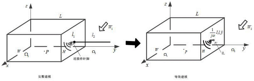 PEEC-based electromagnetic screen effect simulation method of case with coupling