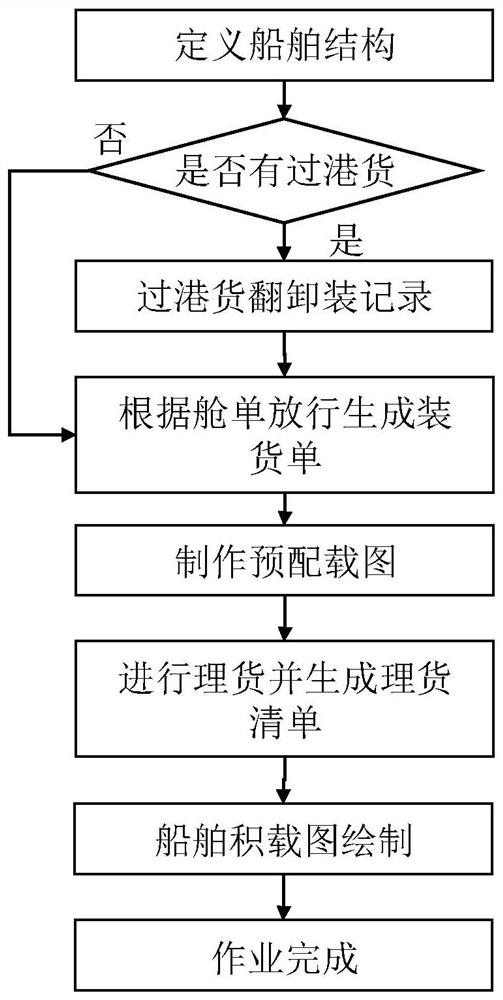 Electronic ship drawing tallying system for bulk cargoes and processing method of module of electronic ship drawing tallying system