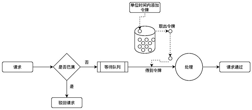 Service behavior safety control method, system and equipment