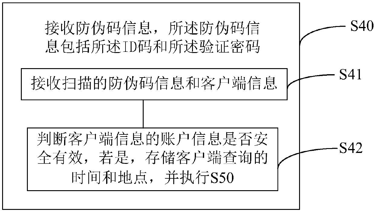 Commodity anti-counterfeiting code generation and verification method and system and computer readable storage medium