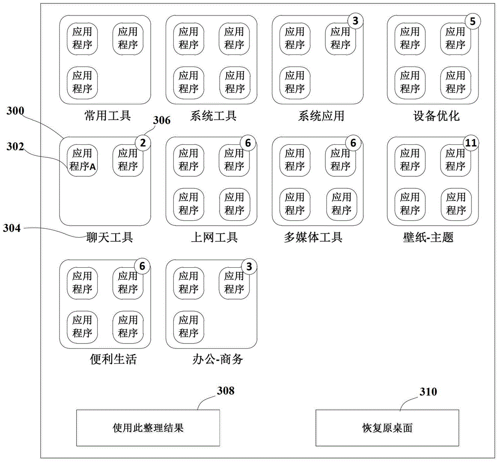 Method and device for classifying application programs of electronic equipment and electronic equipment