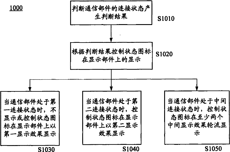 Method for displaying connection state of communication component in electric equipment and electric equipment