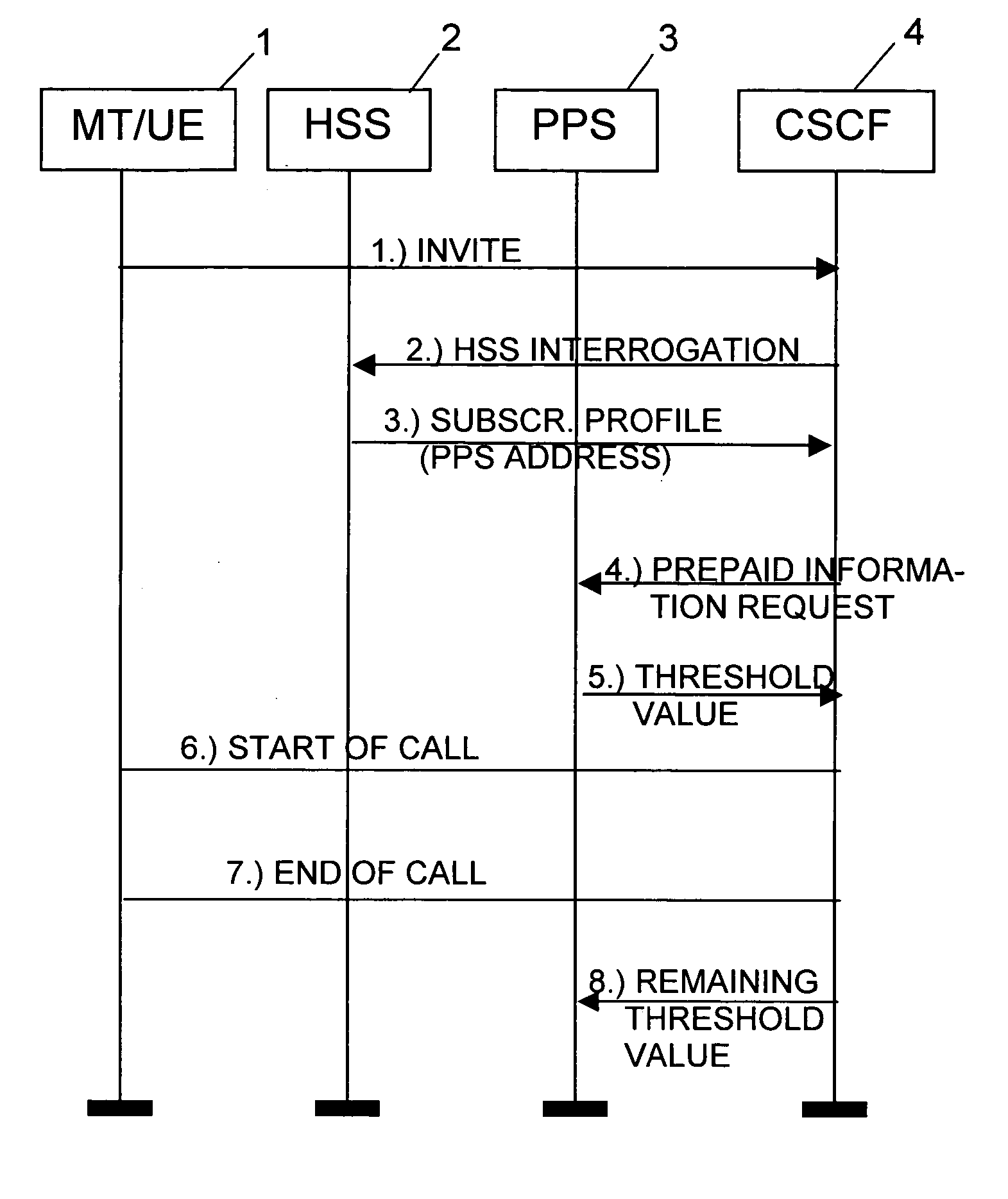 Method and system enabling prepaid service in an all-ip network