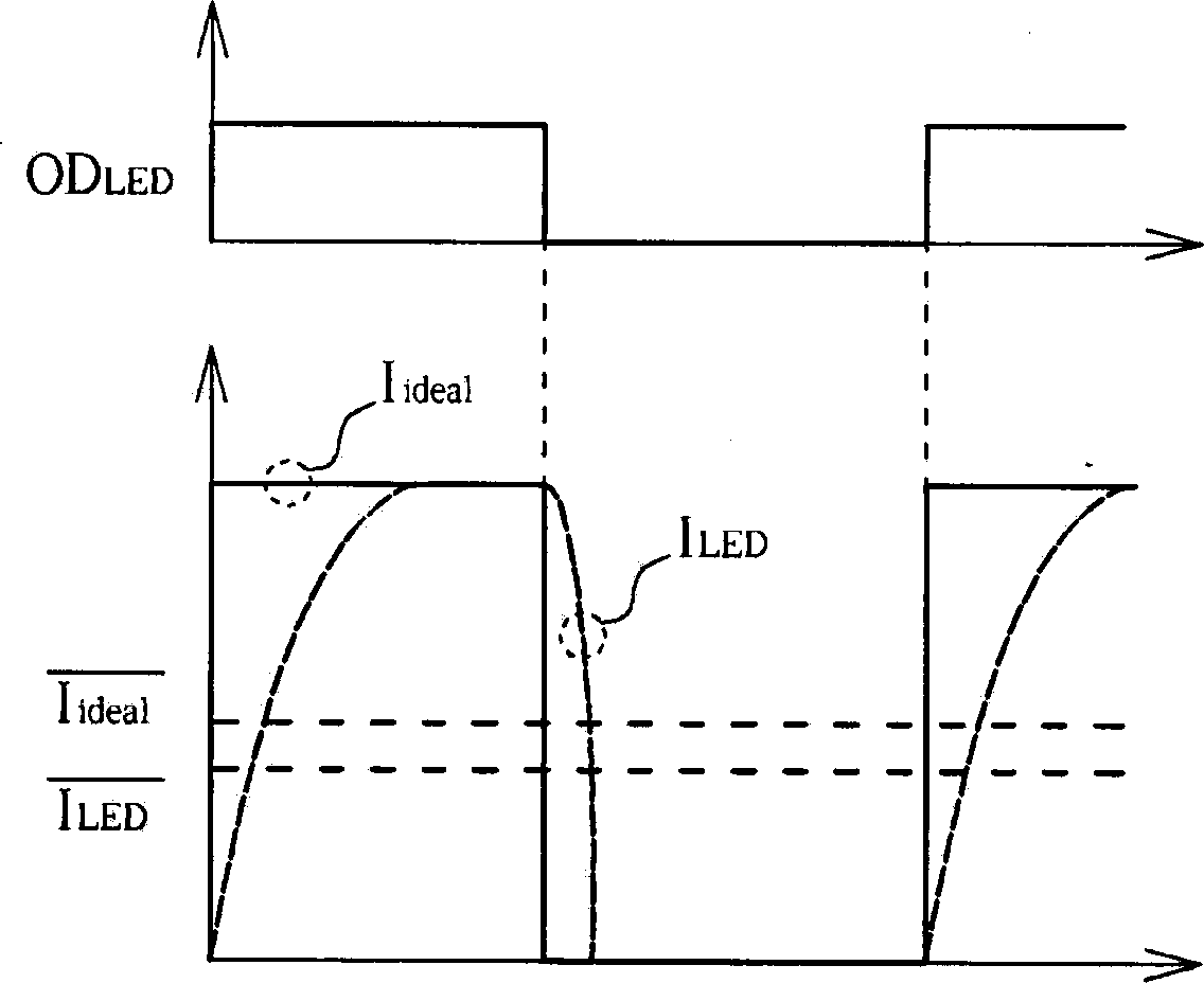 Driving circuit, light modulator and light modulating method of light-emitting diode