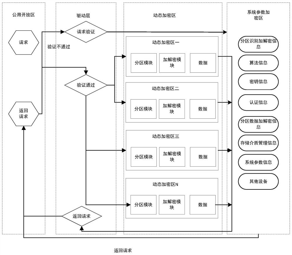 Medical data storage partitioning and data reading method and system