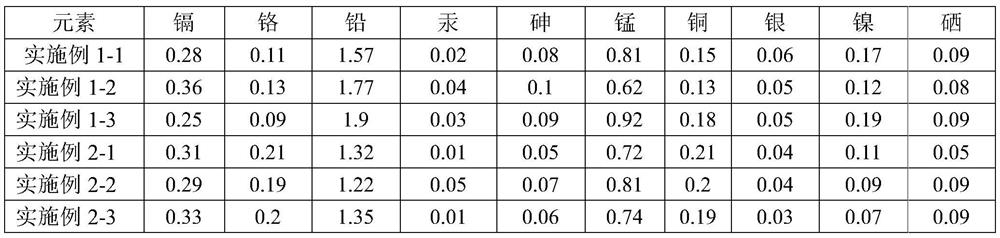 Water body mineralized rock composition and application thereof