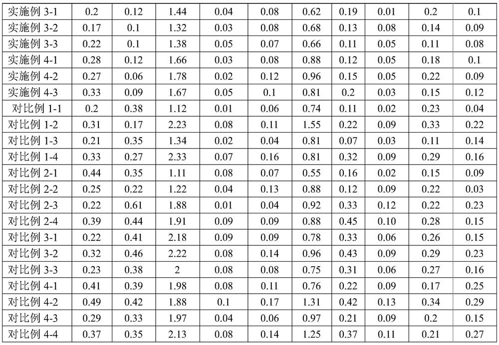 Water body mineralized rock composition and application thereof