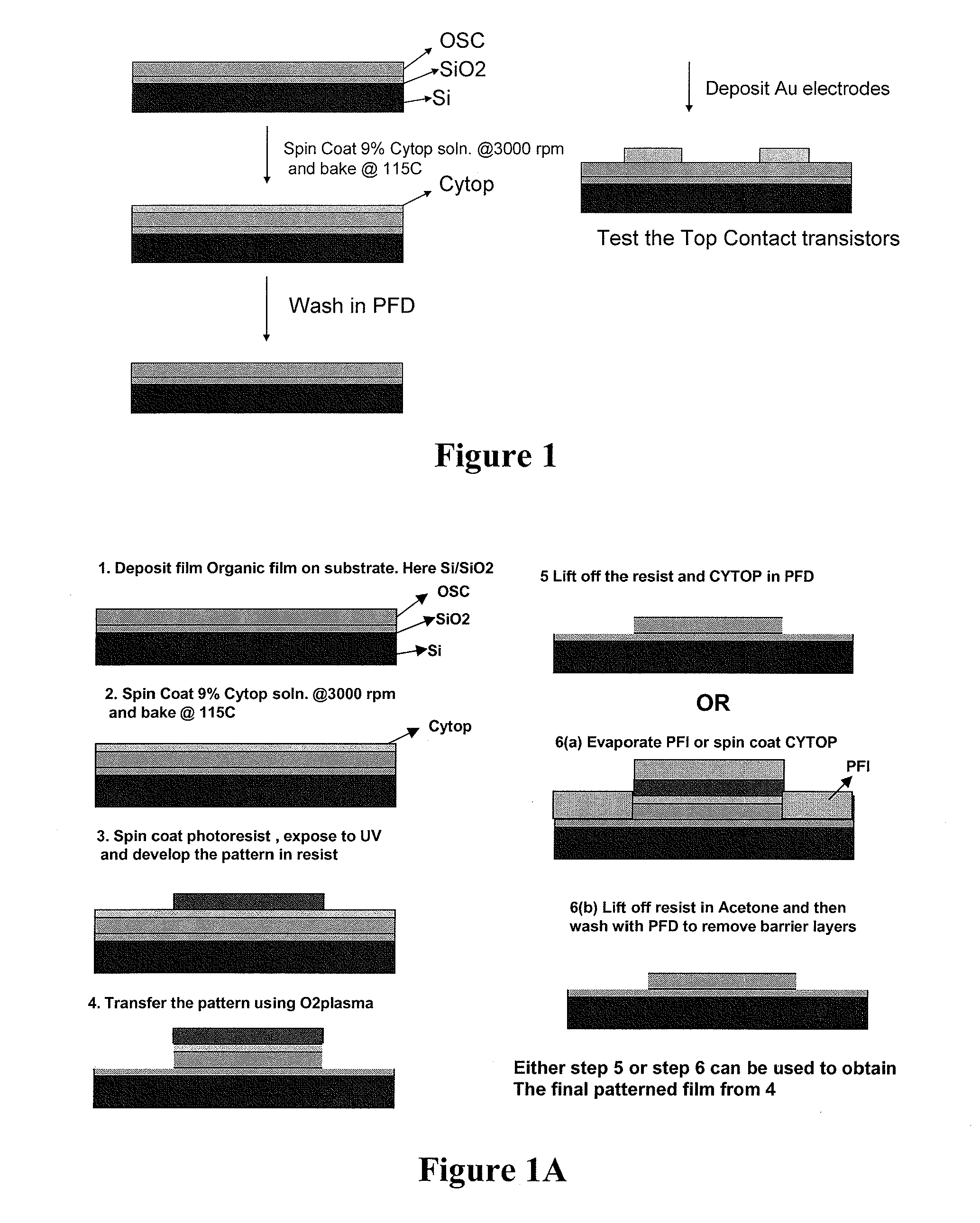 Patterning devices using fluorinated compounds