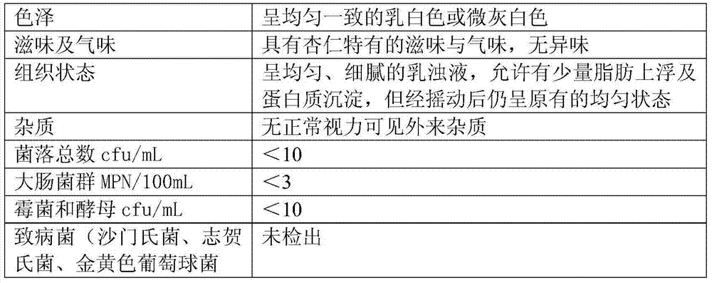 Flavor improved apricot kernel juice and preparation method thereof