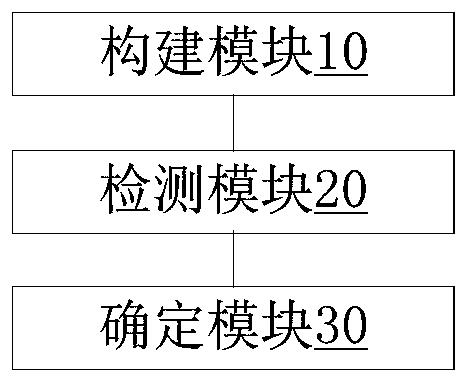 Input associational word recommendation method and device, storage medium and electronic equipment