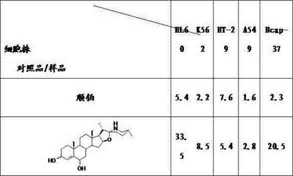 3,6-dihydroxyl-22(27)imino-4-furan sterene and preparation method and application thereof