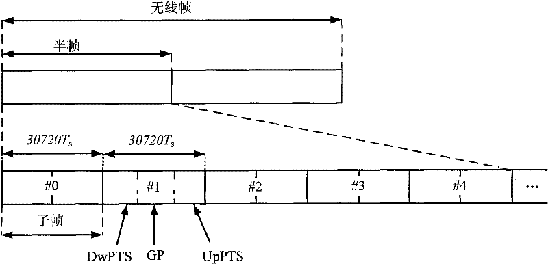 A method and device for terminal frequency point blind search in LTE system