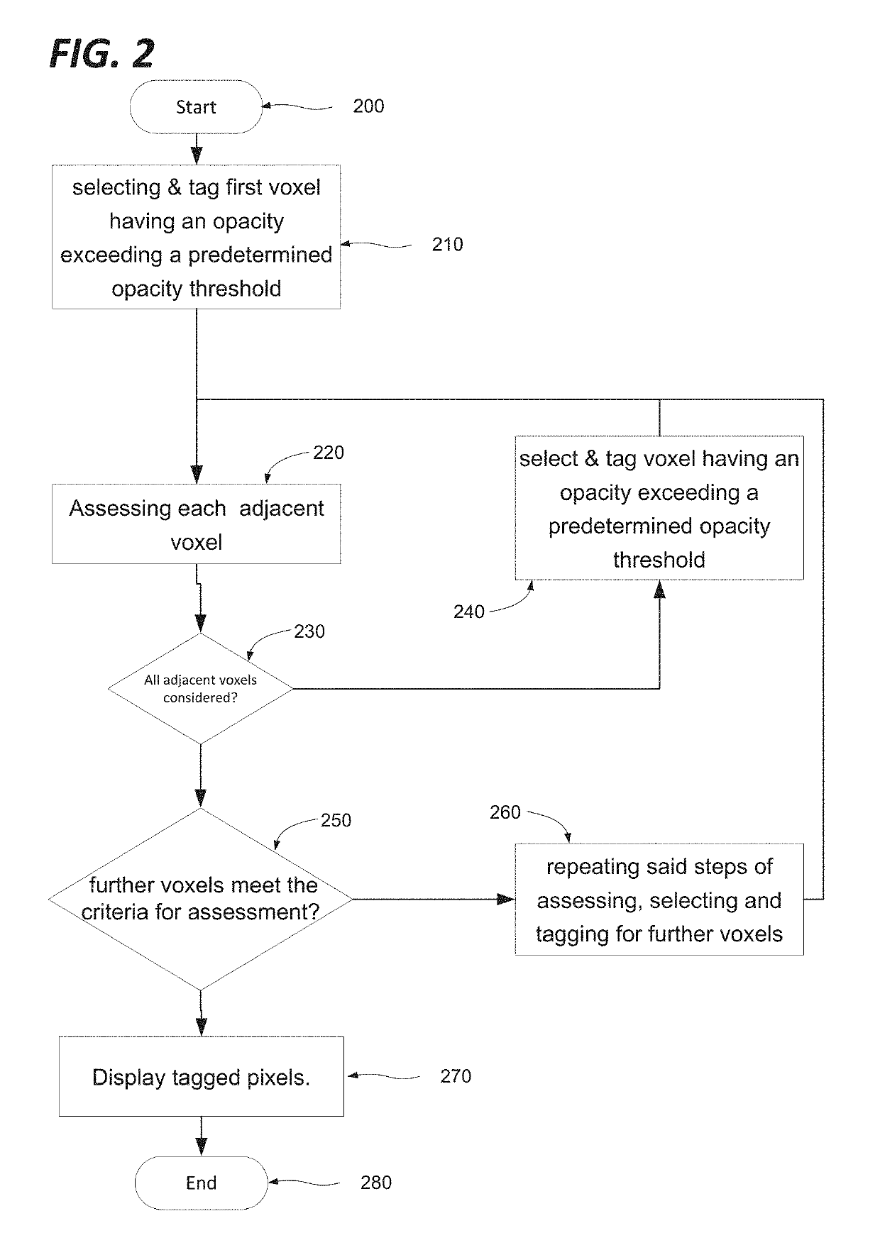 Object definition in virtual 3D environment