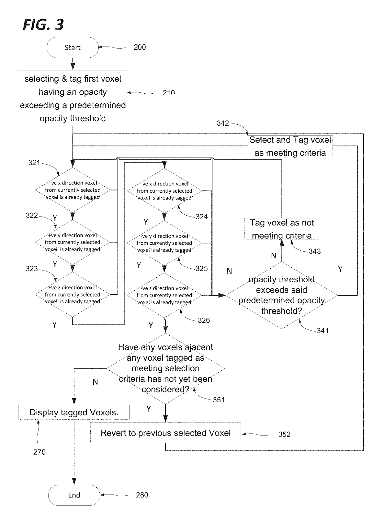 Object definition in virtual 3D environment