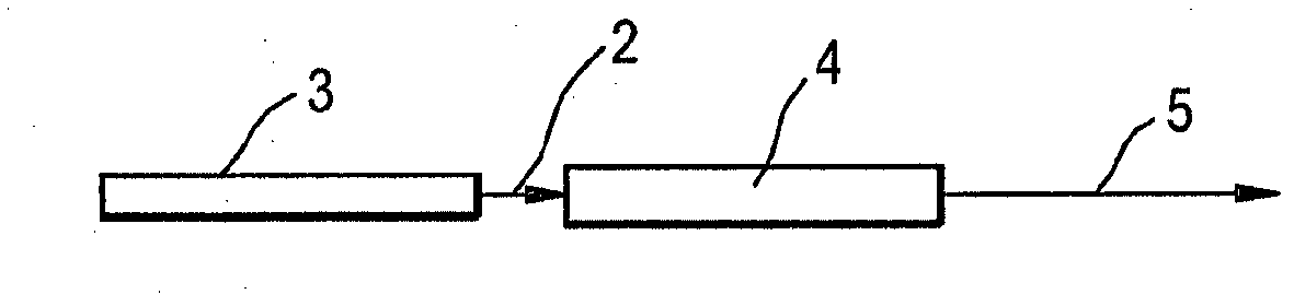 Folded lasers system