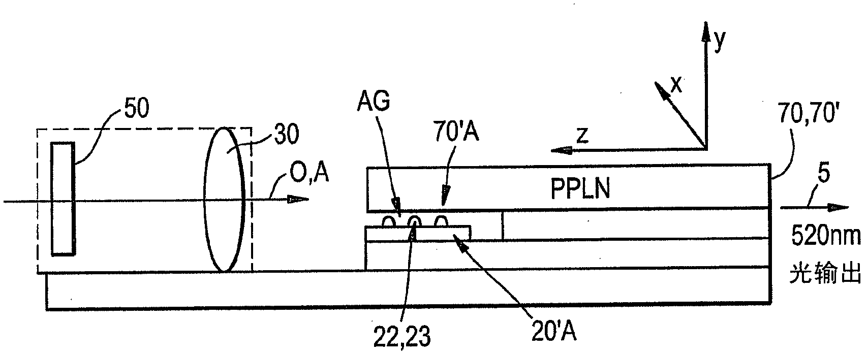 Folded lasers system