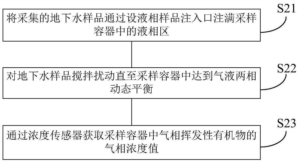 Volatile organic compound on-line monitoring method and system