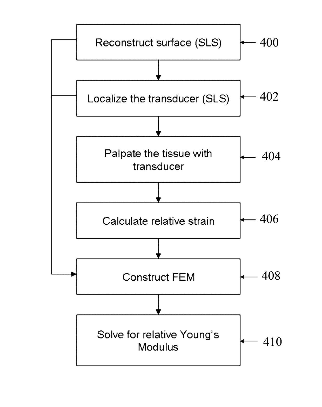 Methods and apparatus for ultrasound strain imaging