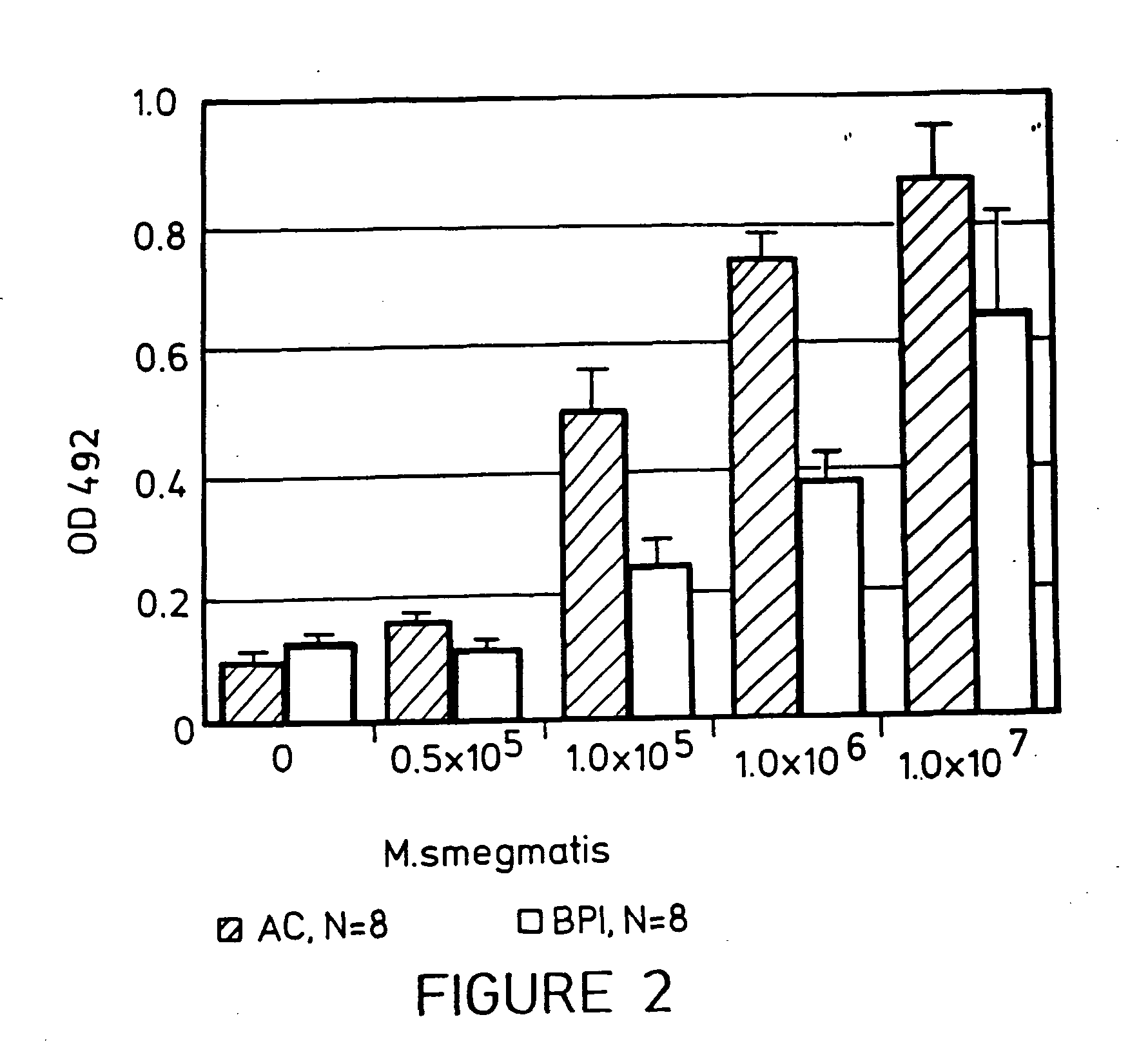 Treatment of Mycobacterial diseases by administration of bacterial/permeability-increasing protein products