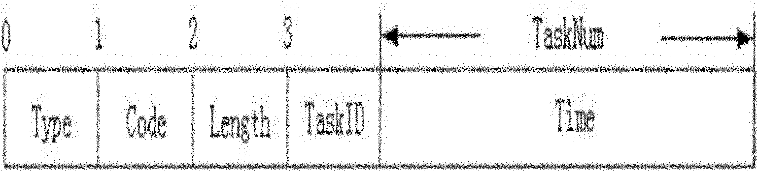 Real-time scheduling method of sonar data stream management middleware