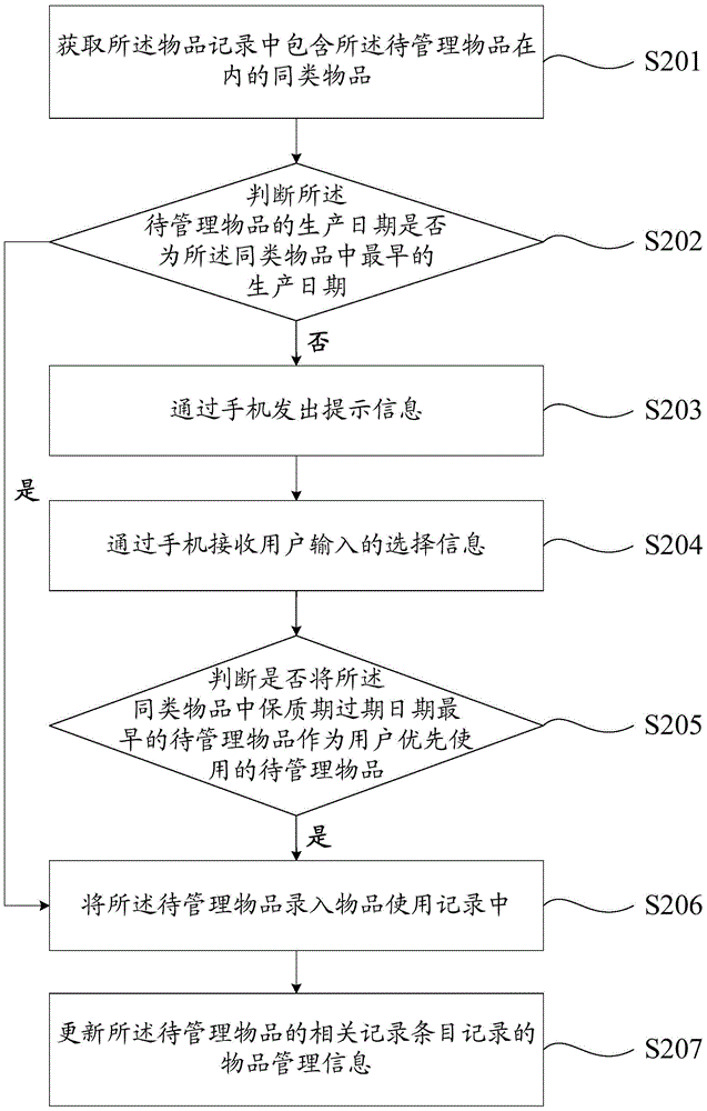 Article management method and device based on mobile terminal