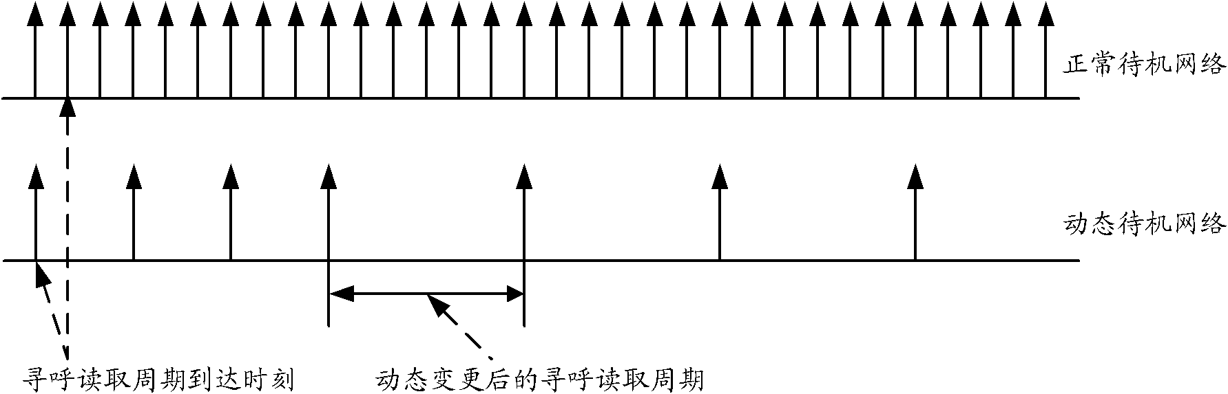 Method for receiving downlink message and mobile terminal