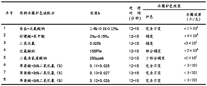 Preparation method of export quick-frozen rhizoma dioscoreae