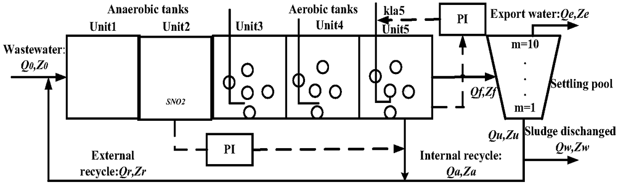 Energy saving optimization method for sewage treatment based on improved local search immune genetic algorithm