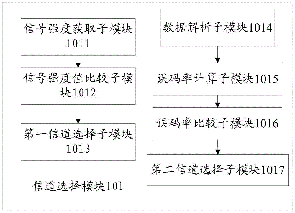 Electromagnetic distance measurement method and system, signal receiving terminal and signal transmitting terminal
