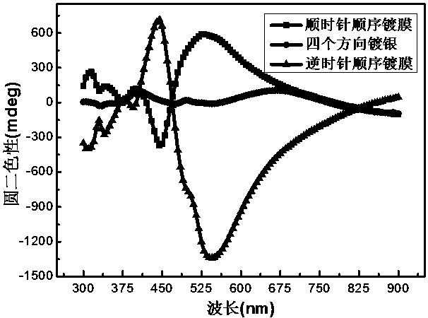 A preparation and measurement method of an achiral structure realizing circular dichroism