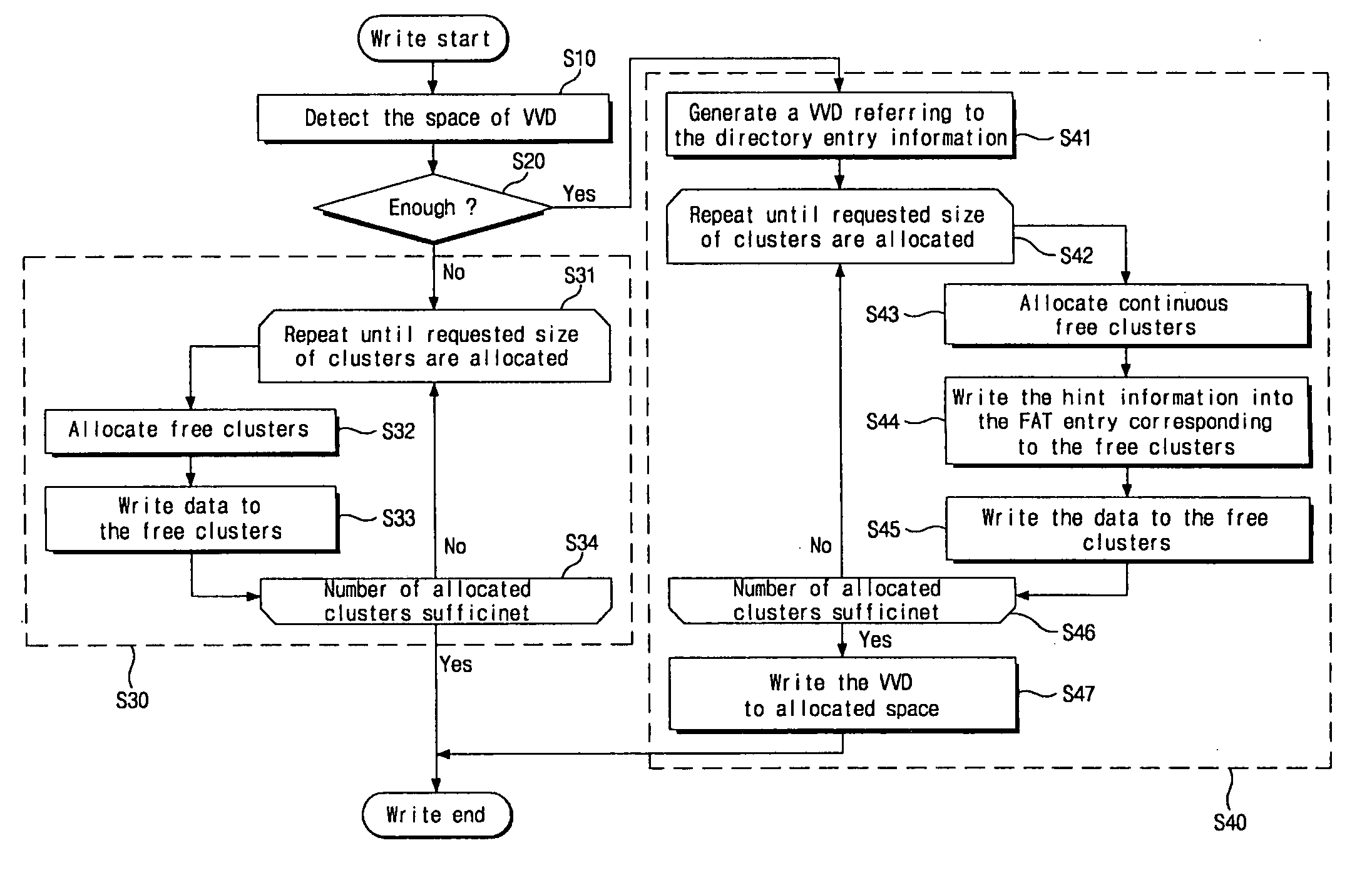 File access method and system