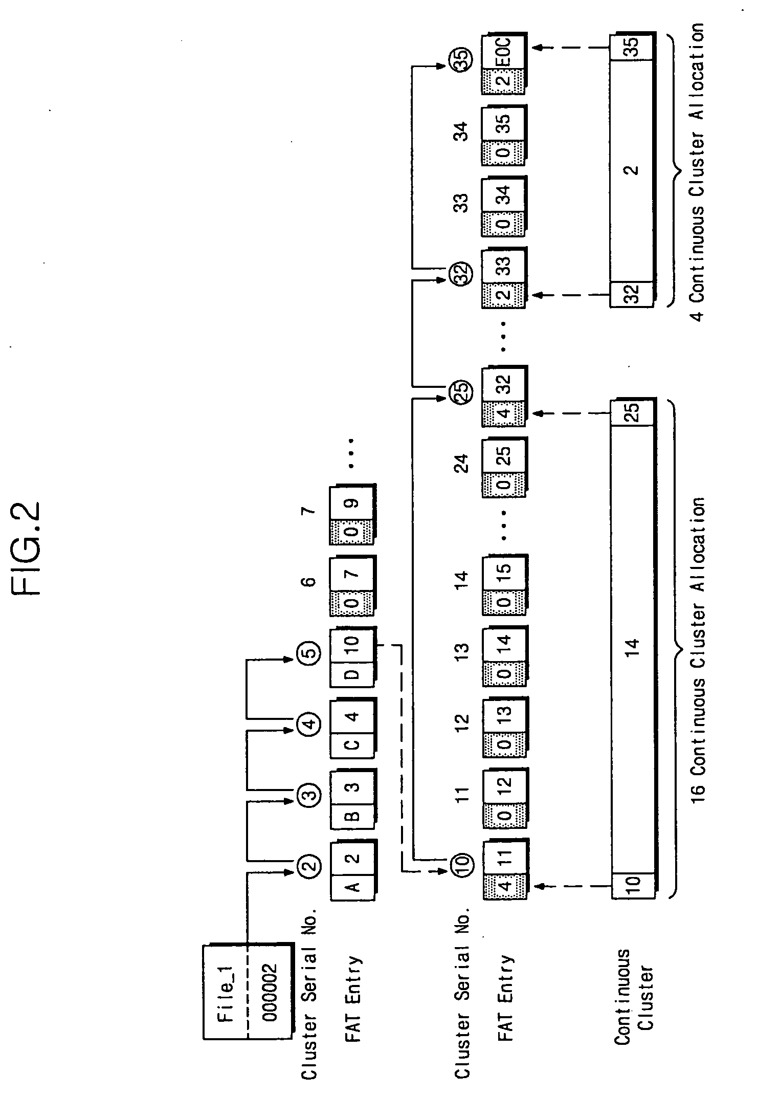 File access method and system