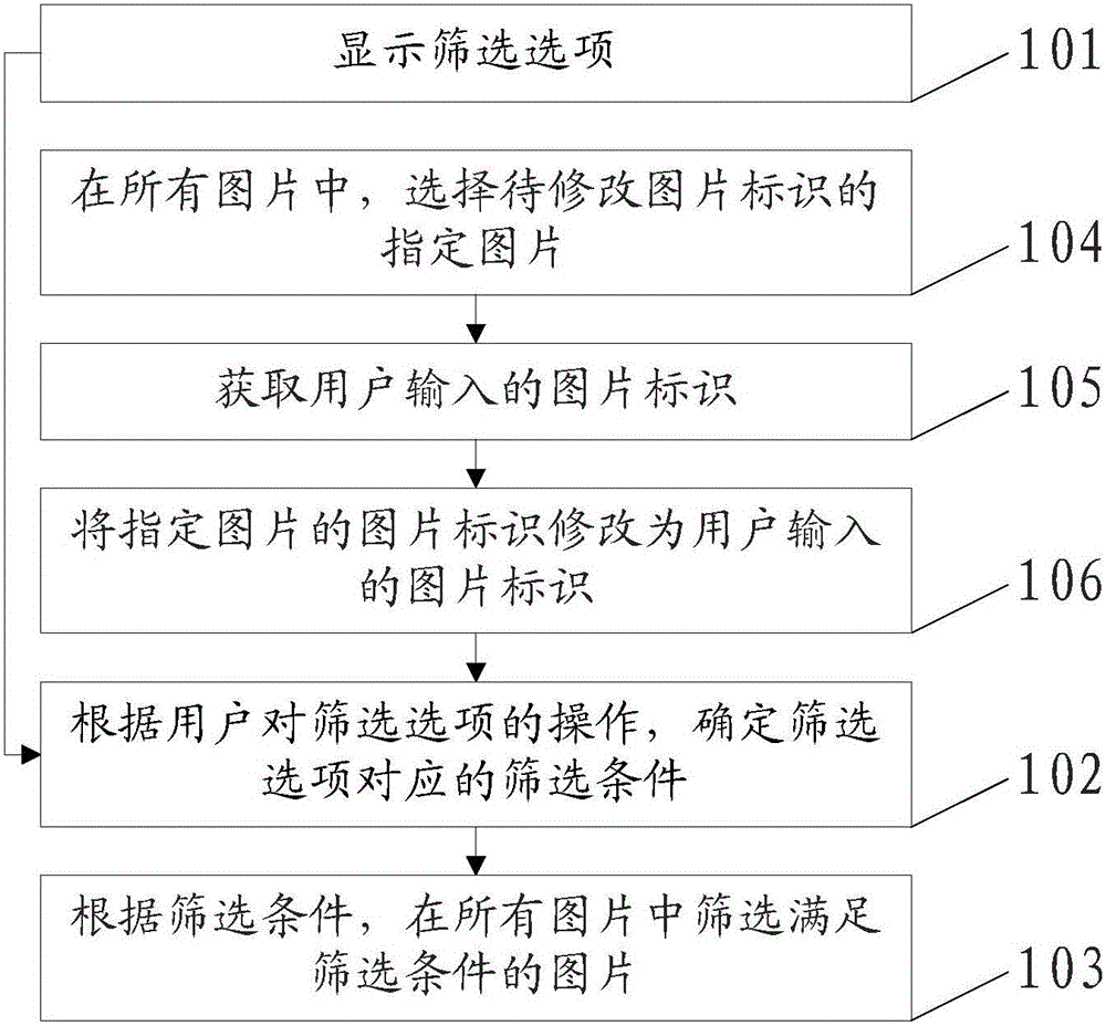 Method and device for screening picture, and terminal
