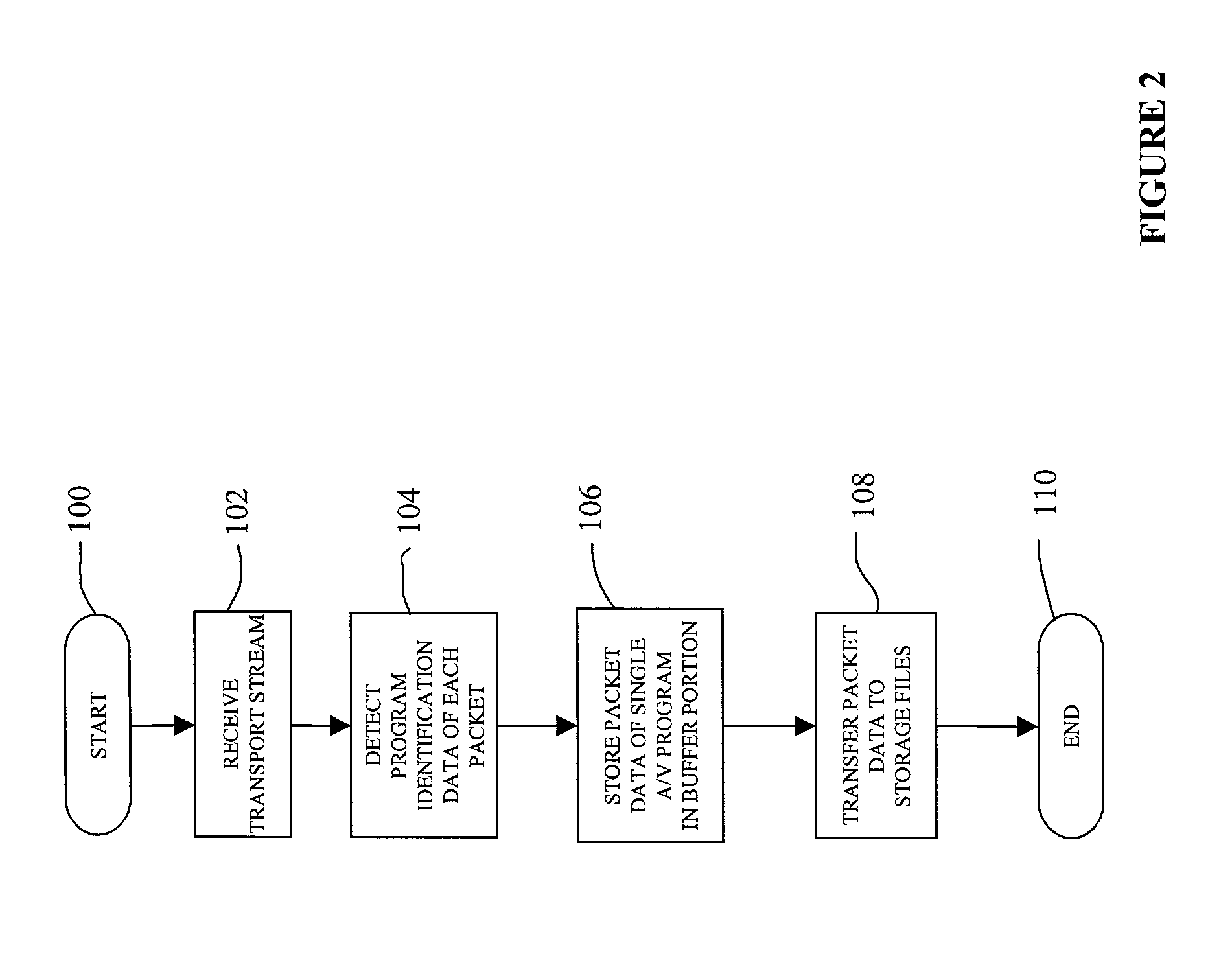 System and a method for storing audio/video programs on a hard disk drive for presentation to a viewer