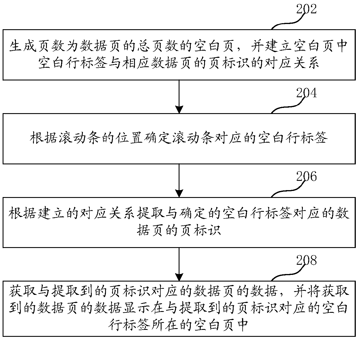 Data display method and device