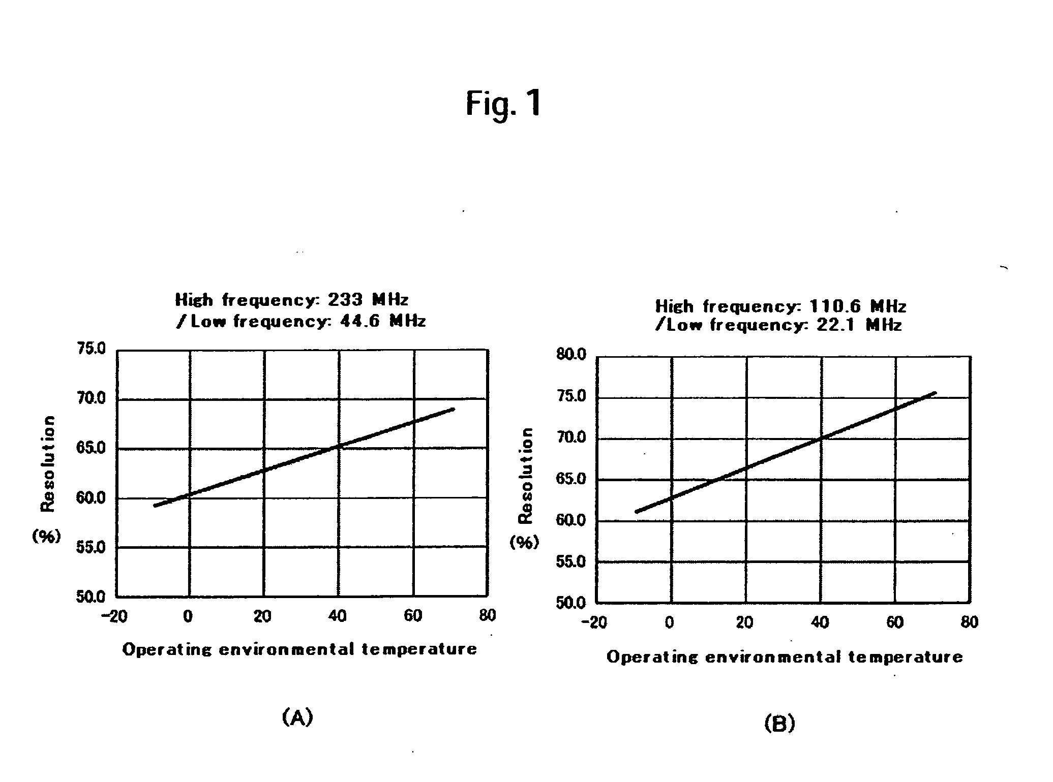 Manufacturing method for magnetic disk drive