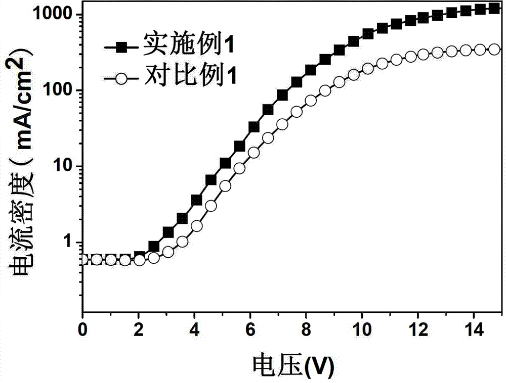 Organic electroluminescence apparatus and preparation method thereof