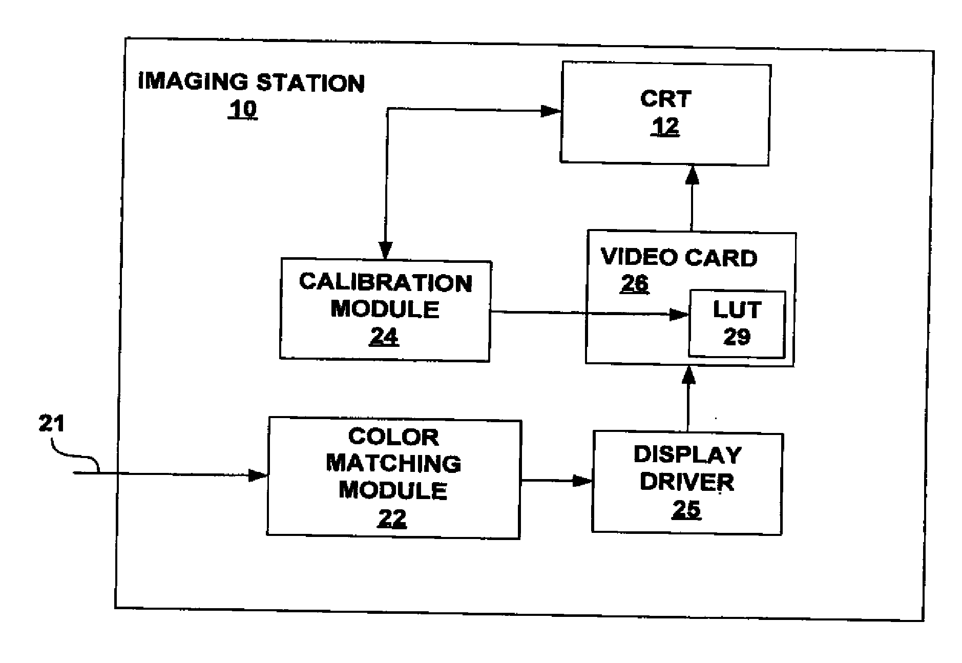 Calibration techniques for imaging devices