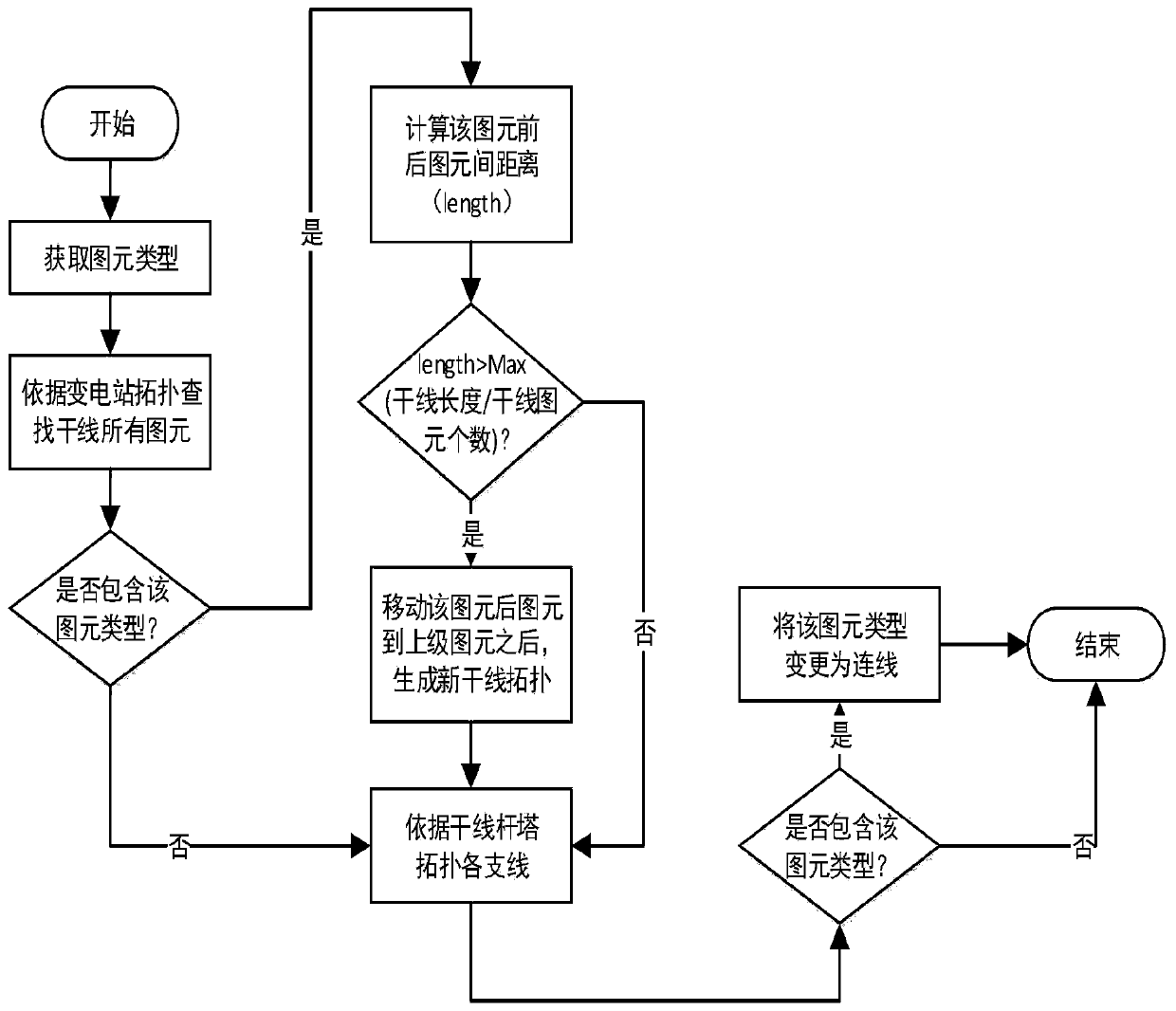 Distribution network line layer separation and synthesis algorithm