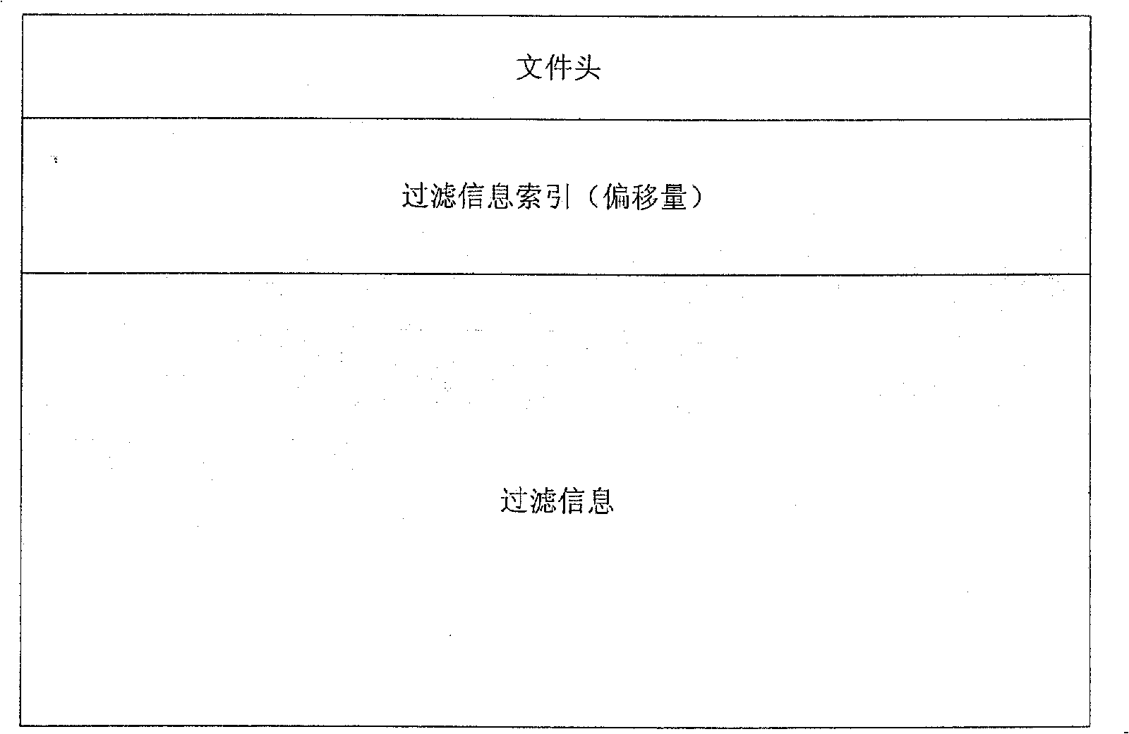 Internal memory and file system mixing rearrangement method based on HASH algorithm