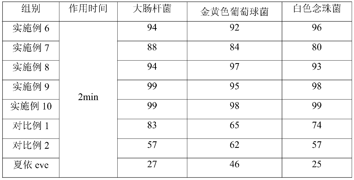 Female private part care solution with antioxidant effect and preparation method thereof