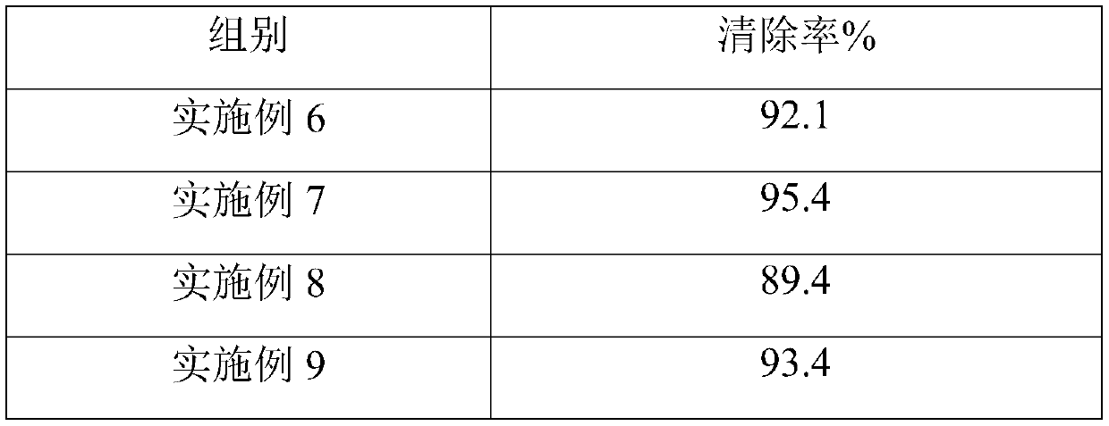 Female private part care solution with antioxidant effect and preparation method thereof