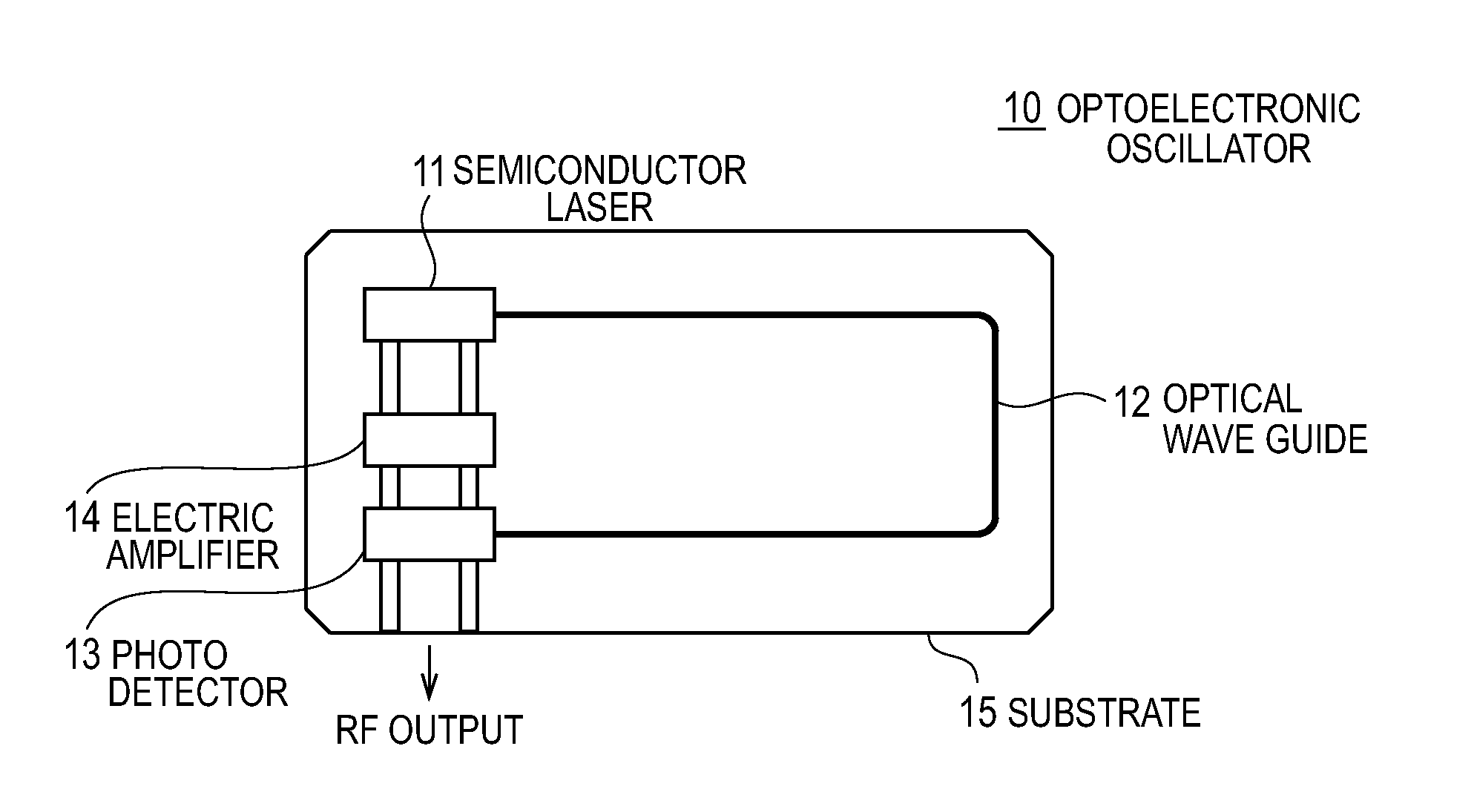 Optoelectronic oscillator and pulse generator